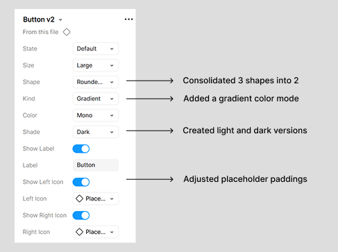Screenshot of input field components in Figma